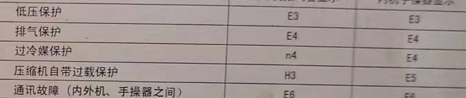 保定市空调电话在哪里找